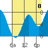 Mowry Slough tide chart for Thursday, July 8, 2021