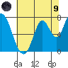 Mowry Slough tide chart for Friday, July 9, 2021