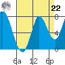 Mowry Slough tide chart for Sunday, August 22, 2021