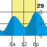 Mowry Slough tide chart for Sunday, August 29, 2021