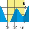 Mowry Slough tide chart for Friday, August 6, 2021
