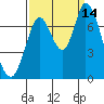 Mowry Slough tide chart for Tuesday, September 14, 2021