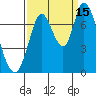 Mowry Slough tide chart for Wednesday, September 15, 2021