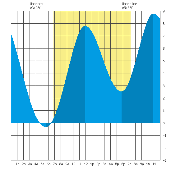 Mowry Slough tide chart for Friday, September 17, 2021