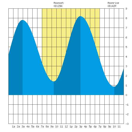 Mowry Slough tide chart for Thursday, September 23, 2021