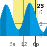 Mowry Slough tide chart for Thursday, September 23, 2021