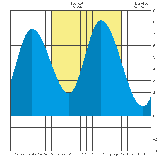 Mowry Slough tide chart for Friday, September 24, 2021