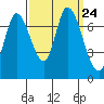 Mowry Slough tide chart for Friday, September 24, 2021
