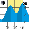 Mowry Slough tide chart for Tuesday, September 28, 2021