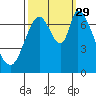 Mowry Slough tide chart for Wednesday, September 29, 2021