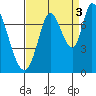 Mowry Slough tide chart for Friday, September 3, 2021