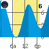Mowry Slough tide chart for Monday, September 6, 2021