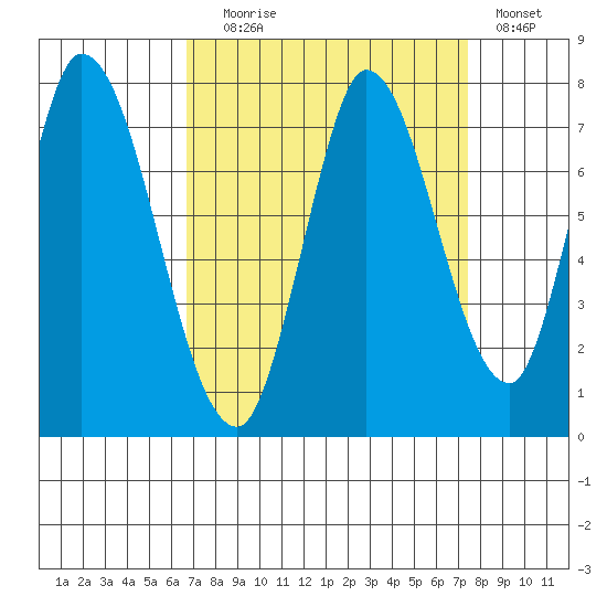 Mowry Slough tide chart for Wednesday, September 8, 2021
