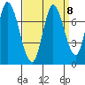 Mowry Slough tide chart for Wednesday, September 8, 2021