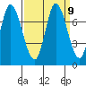Mowry Slough tide chart for Thursday, September 9, 2021