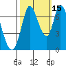 Mowry Slough tide chart for Friday, October 15, 2021