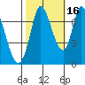 Mowry Slough tide chart for Saturday, October 16, 2021