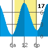 Mowry Slough tide chart for Sunday, October 17, 2021