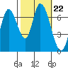 Mowry Slough tide chart for Friday, October 22, 2021