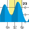 Mowry Slough tide chart for Saturday, October 23, 2021