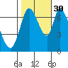 Mowry Slough tide chart for Saturday, October 30, 2021