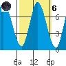 Mowry Slough tide chart for Wednesday, October 6, 2021