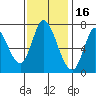 Mowry Slough tide chart for Tuesday, November 16, 2021