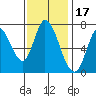 Mowry Slough tide chart for Wednesday, November 17, 2021