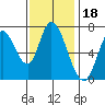 Mowry Slough tide chart for Thursday, November 18, 2021