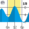 Mowry Slough tide chart for Friday, November 19, 2021