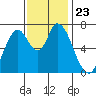 Mowry Slough tide chart for Tuesday, November 23, 2021