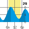 Mowry Slough tide chart for Monday, November 29, 2021