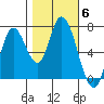 Mowry Slough tide chart for Saturday, November 6, 2021