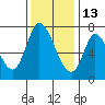 Mowry Slough tide chart for Monday, December 13, 2021
