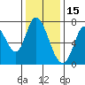 Mowry Slough tide chart for Wednesday, December 15, 2021