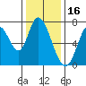 Mowry Slough tide chart for Thursday, December 16, 2021