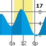 Mowry Slough tide chart for Friday, December 17, 2021