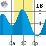 Mowry Slough tide chart for Saturday, December 18, 2021