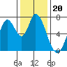 Mowry Slough tide chart for Monday, December 20, 2021