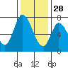 Mowry Slough tide chart for Tuesday, December 28, 2021