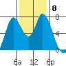 Mowry Slough tide chart for Wednesday, December 8, 2021