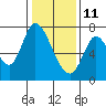 Mowry Slough tide chart for Tuesday, January 11, 2022