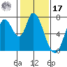 Mowry Slough tide chart for Monday, January 17, 2022