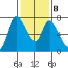 Mowry Slough tide chart for Saturday, January 8, 2022