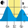 Mowry Slough tide chart for Sunday, January 9, 2022
