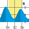 Mowry Slough tide chart for Sunday, February 6, 2022