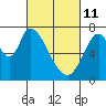 Mowry Slough tide chart for Friday, March 11, 2022