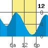 Mowry Slough tide chart for Saturday, March 12, 2022