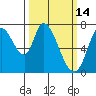 Mowry Slough tide chart for Monday, March 14, 2022