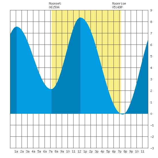 Mowry Slough tide chart for Wednesday, March 16, 2022